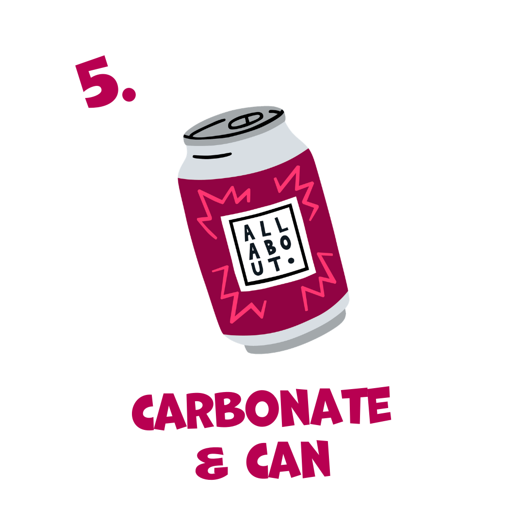 Illustration of a can with 'All About' branding on a white background